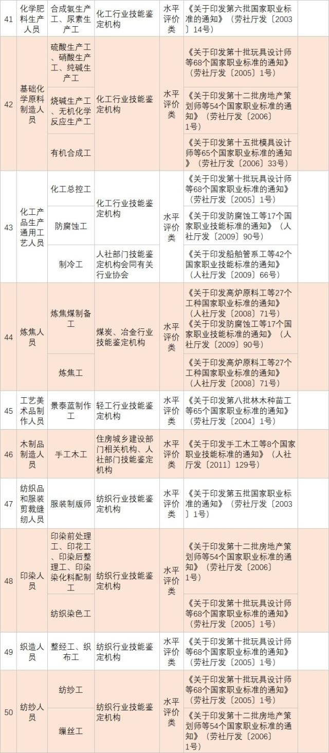 人(rén)社部發布139項國(guó)家(jiā)職業(yè)資格目錄！快(kuài)瞅瞅你(nǐ)能(néng)考哪個(gè)